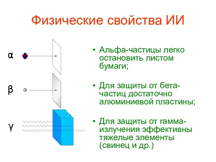 Физические свойства ИИ Альфа-частицы легко остановить листом бумаги; Для защиты от