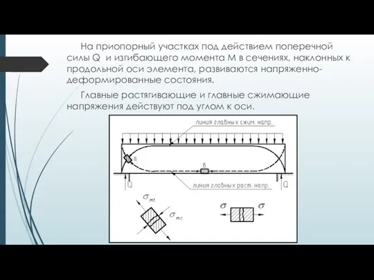 На приопорный участках под действием поперечной силы Q и изгибающего момента