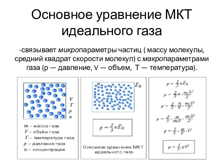 Основное уравнение МКТ идеального газа -связывает микропараметры частиц ( массу молекулы,