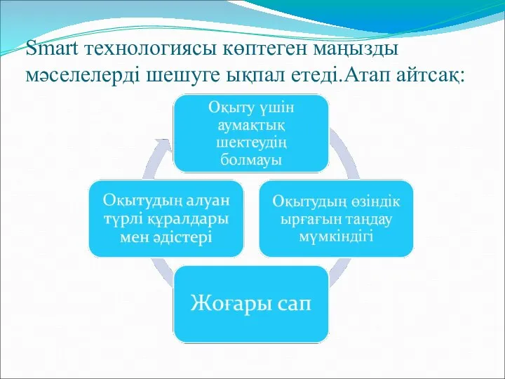 Smart технологиясы көптеген маңызды мәселелерді шешуге ықпал етеді.Атап айтсақ: