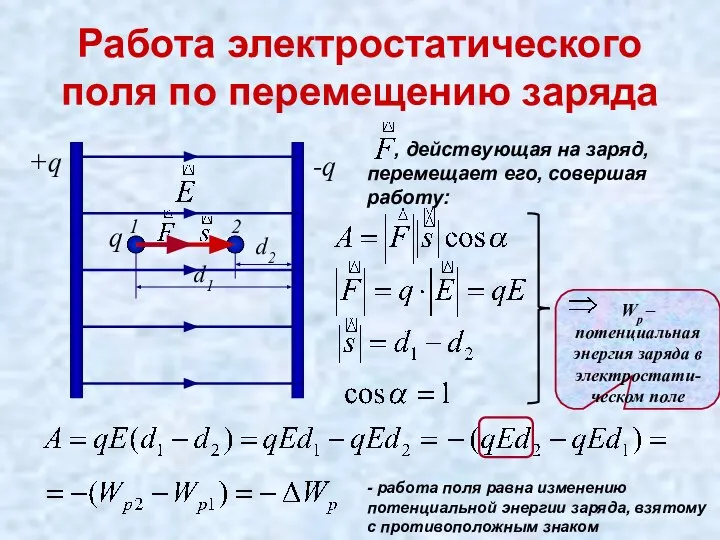 Wp – потенциальная энергия заряда в электростати-ческом поле Работа электростатического поля