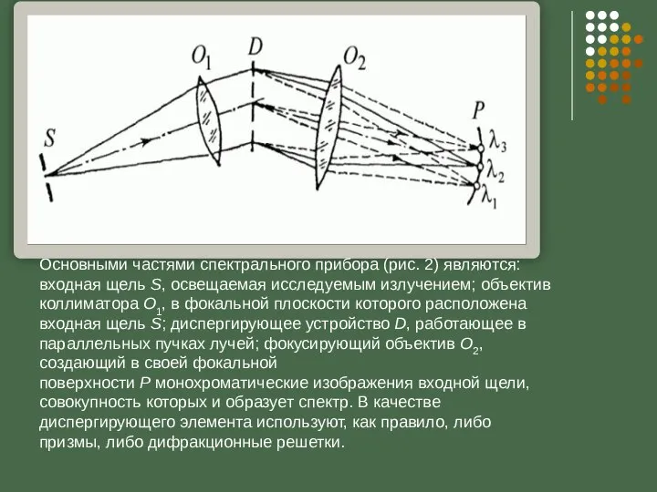 Основными частями спектрального прибора (рис. 2) являются: входная щель S, освещаемая