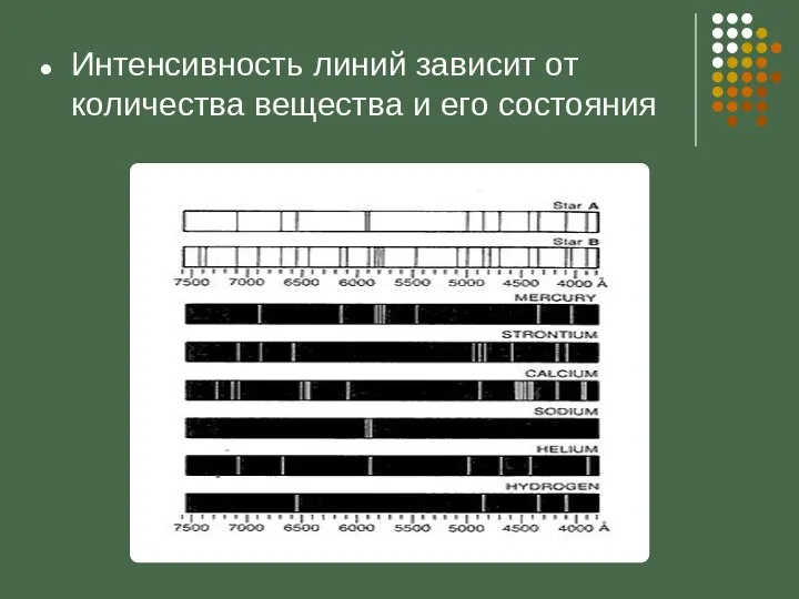 Интенсивность линий зависит от количества вещества и его состояния