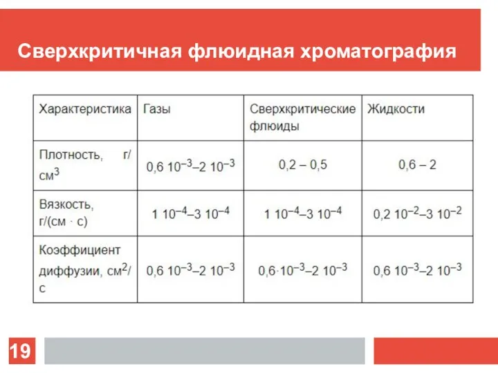 Сверхкритичная флюидная хроматография