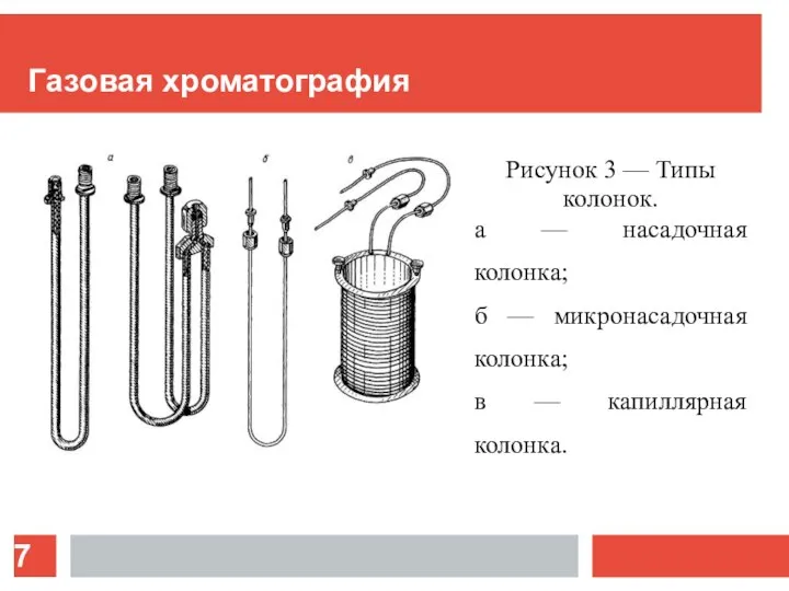 Газовая хроматография Рисунок 3 — Типы колонок. а — насадочная колонка;