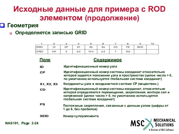 Исходные данные для примера с ROD элементом (продолжение) Геометрия Определяется записью