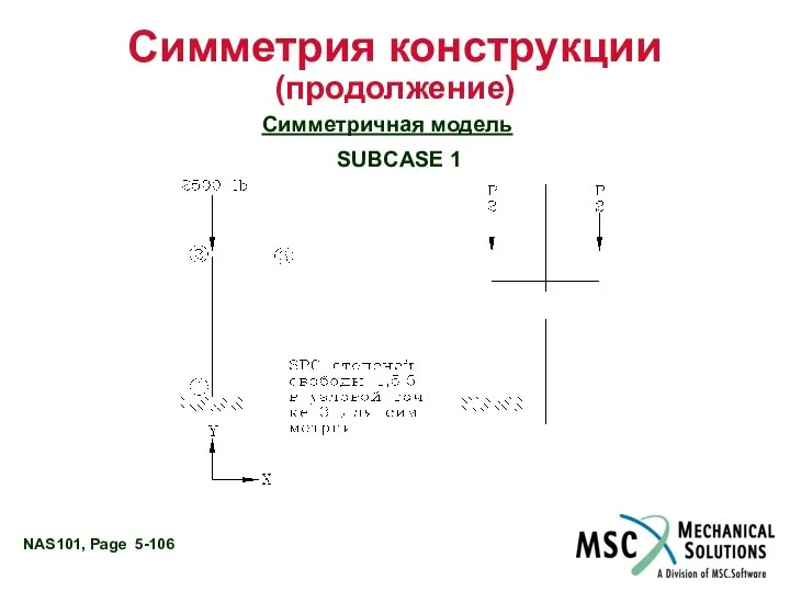 Симметрия конструкции (продолжение) Симметричная модель SUBCASE 1