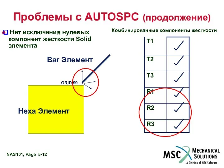 Проблемы с AUTOSPC (продолжение) Hexa Элемент Bar Элемент GRID 99 No