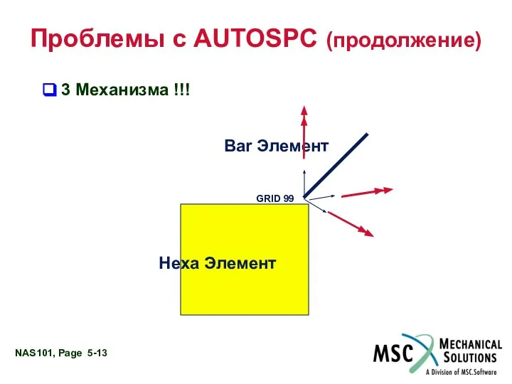 Проблемы с AUTOSPC (продолжение) Hexa Элемент Bar Элемент GRID 99 3 Механизма !!!