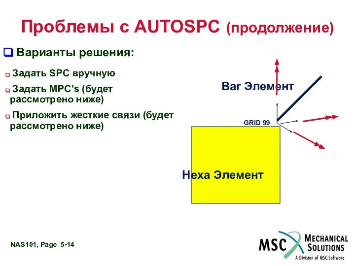 Проблемы с AUTOSPC (продолжение) Hexa Элемент Bar Элемент GRID 99 Manual