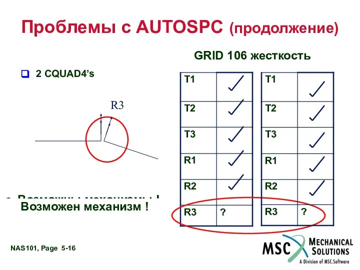 Проблемы с AUTOSPC (продолжение) GRID 106 Stiffness 2 CQUAD4’s Возможны механизмы