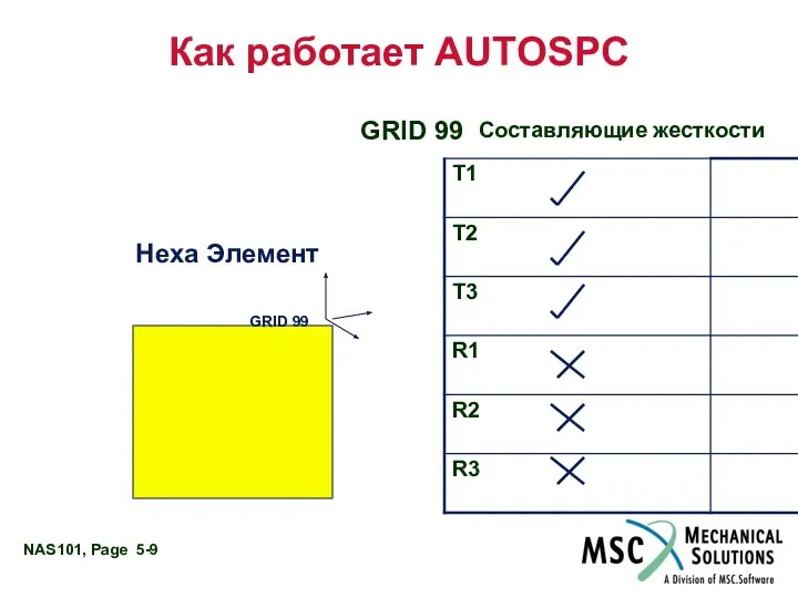 Как работает AUTOSPC GRID 99 Hexa Элемент GRID 99 Составляющие жесткости