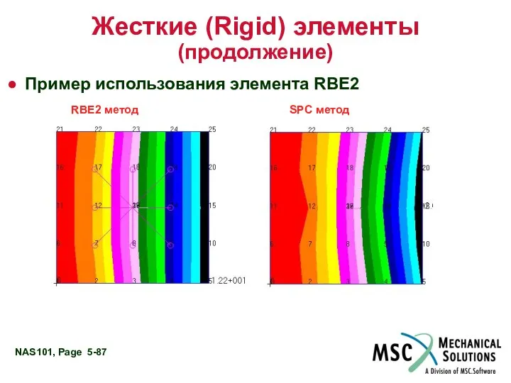 Жесткие (Rigid) элементы (продолжение) Пример использования элемента RBE2 RBE2 метод SPC метод