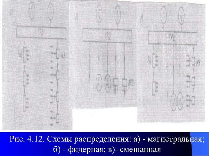 Рис. 4.12. Схемы распределения: а) - магистральная; б) - фидерная; в)- смешанная