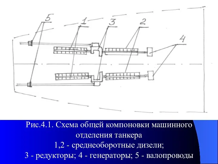 Рис.4.1. Схема общей компоновки машинного отделения танкера 1,2 - среднеоборотные дизели;