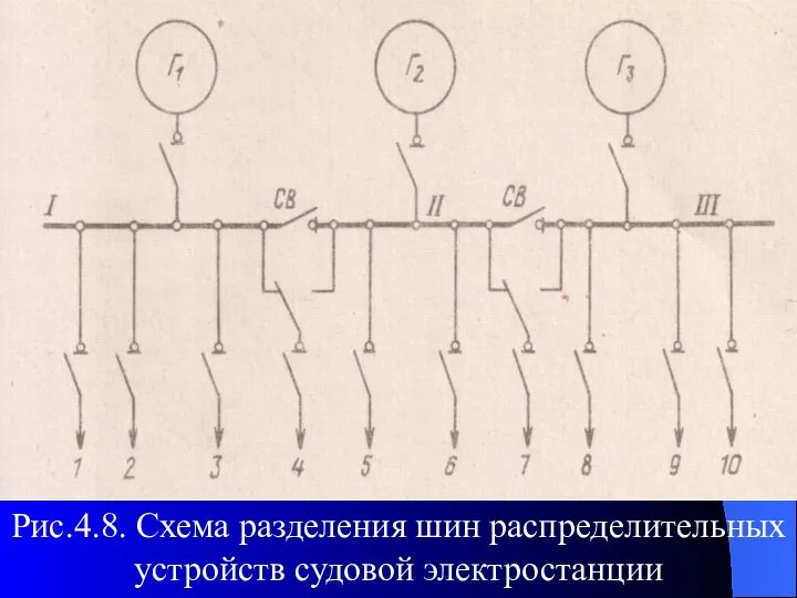 Рис.4.8. Схема разделения шин распределительных устройств судовой электростанции