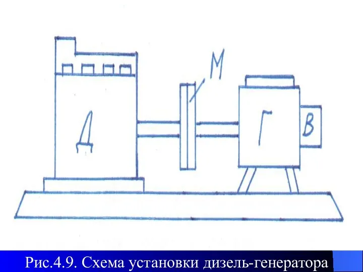 Рис.4.9. Схема установки дизель-генератора