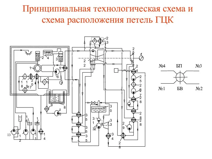 Принципиальная технологическая схема и схема расположения петель ГЦК №4 БП №3 №1 БВ №2