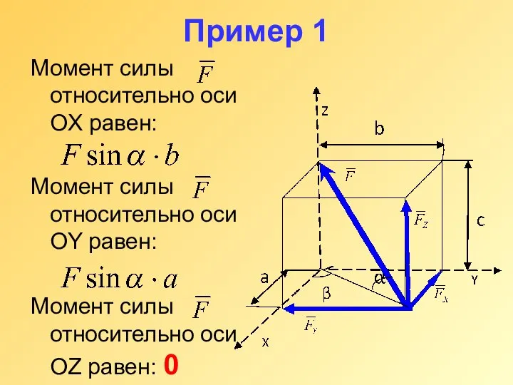 Пример 1 Момент силы относительно оси OX равен: Момент силы относительно