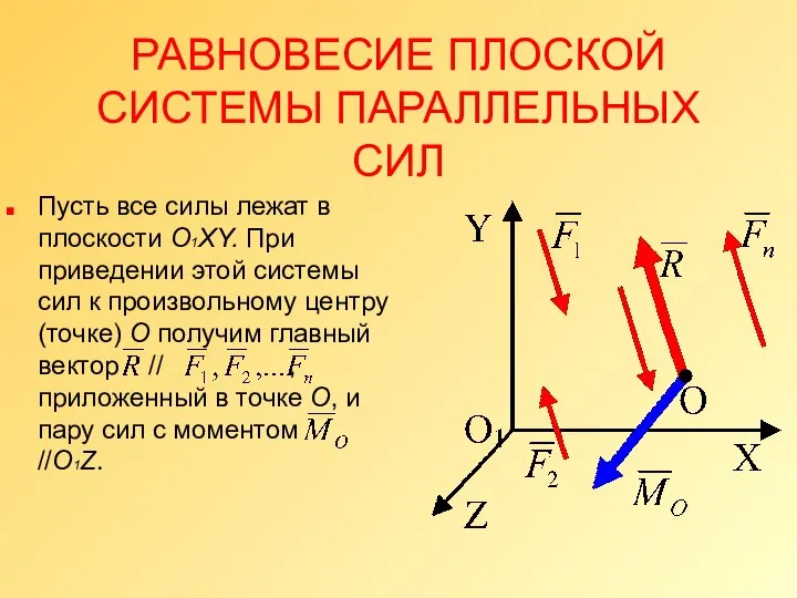 РАВНОВЕСИЕ ПЛОСКОЙ СИСТЕМЫ ПАРАЛЛЕЛЬНЫХ СИЛ Пусть все силы лежат в плоскости