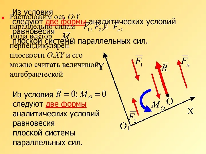 Из условия следуют две формы аналитических условий равновесия плоской системы параллельных