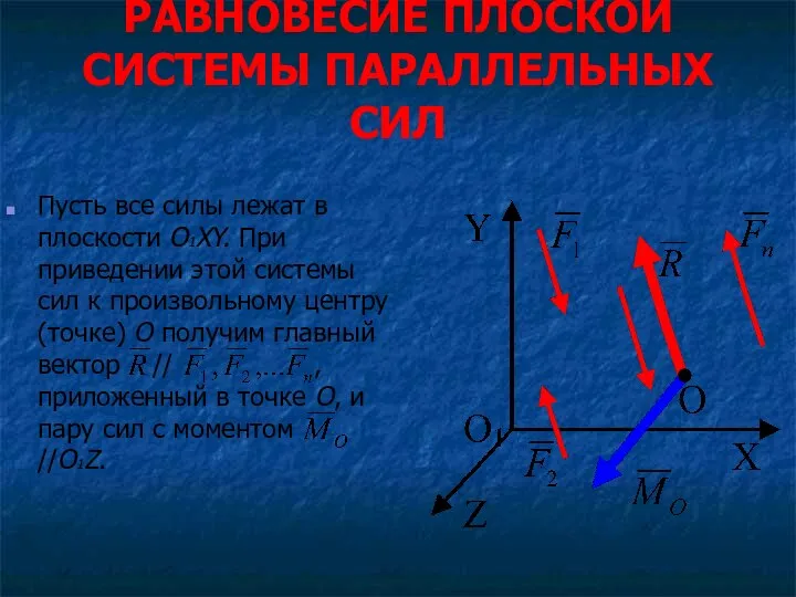 РАВНОВЕСИЕ ПЛОСКОЙ СИСТЕМЫ ПАРАЛЛЕЛЬНЫХ СИЛ Пусть все силы лежат в плоскости