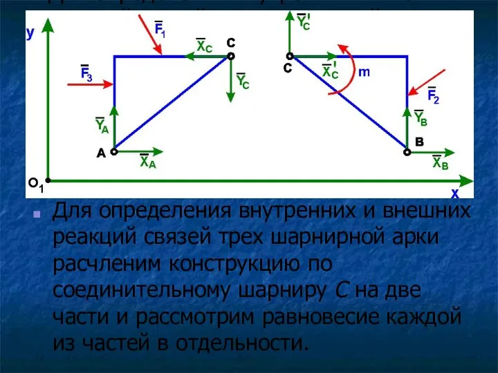 Для определения внутренних и внешних реакций связей трех шарнирной арки расчленим