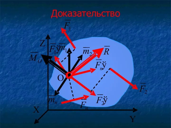 Доказательство X Z Y O