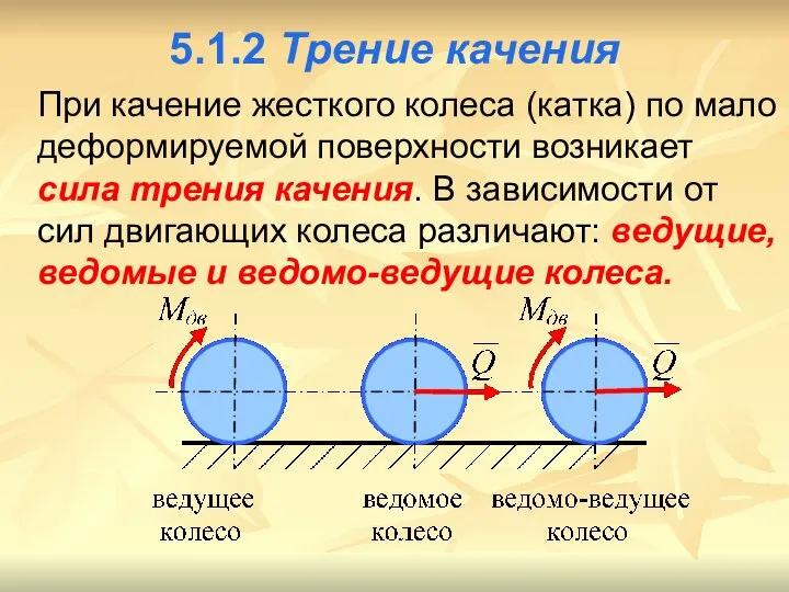 5.1.2 Трение качения При качение жесткого колеса (катка) по мало деформируемой