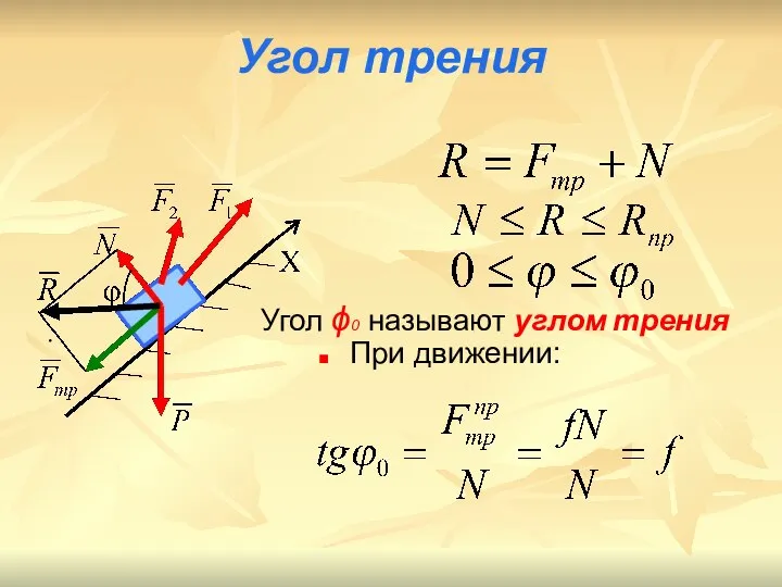 Угол трения . При движении: Угол ϕ0 называют углом трения
