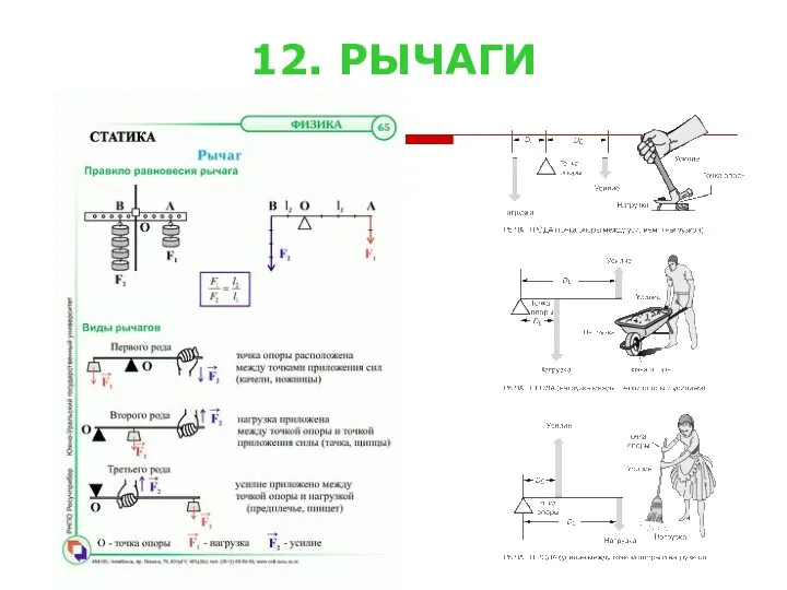 12. РЫЧАГИ