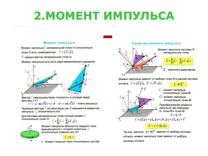 2.МОМЕНТ ИМПУЛЬСА