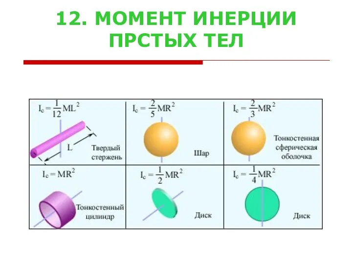 12. МОМЕНТ ИНЕРЦИИ ПРСТЫХ ТЕЛ