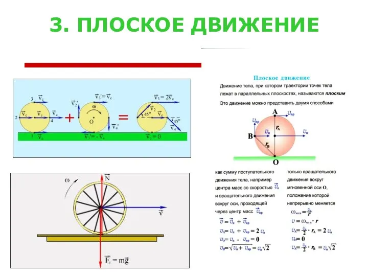 3. ПЛОСКОЕ ДВИЖЕНИЕ