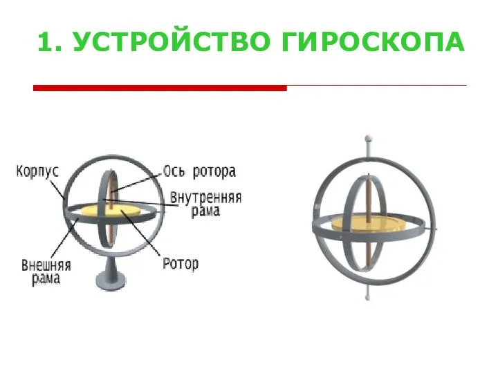 1. УСТРОЙСТВО ГИРОСКОПА