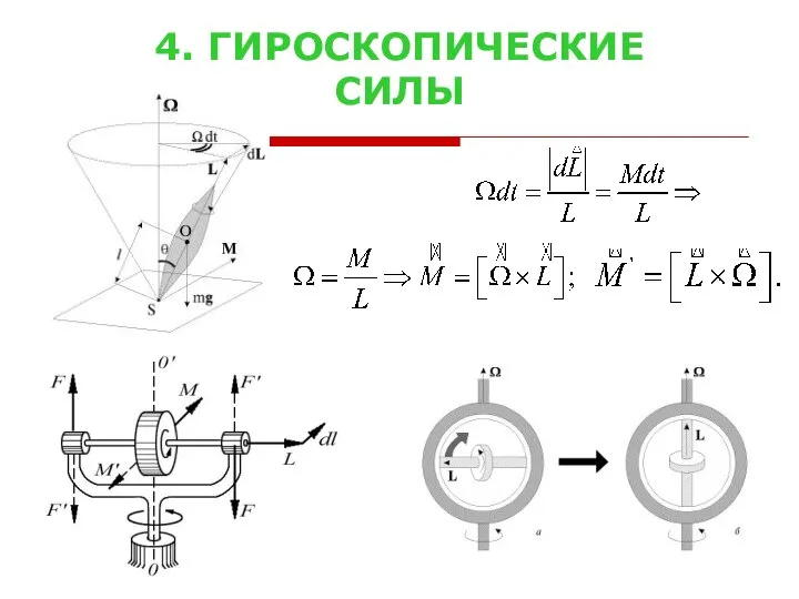 4. ГИРОСКОПИЧЕСКИЕ СИЛЫ