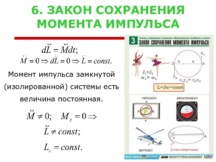 6. ЗАКОН СОХРАНЕНИЯ МОМЕНТА ИМПУЛЬСА Момент импульса замкнутой (изолированной) системы есть величина постоянная.