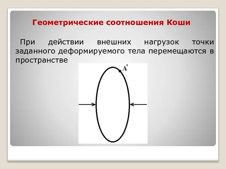 Геометрические соотношения Коши При действии внешних нагрузок точки заданного деформируемого тела перемещаются в пространстве