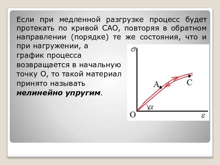 Если при медленной разгрузке процесс будет протекать по кривой САО, повторяя