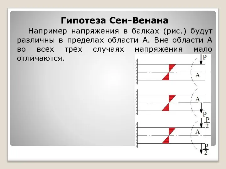 Гипотеза Сен-Венана Например напряжения в балках (рис.) будут различны в пределах