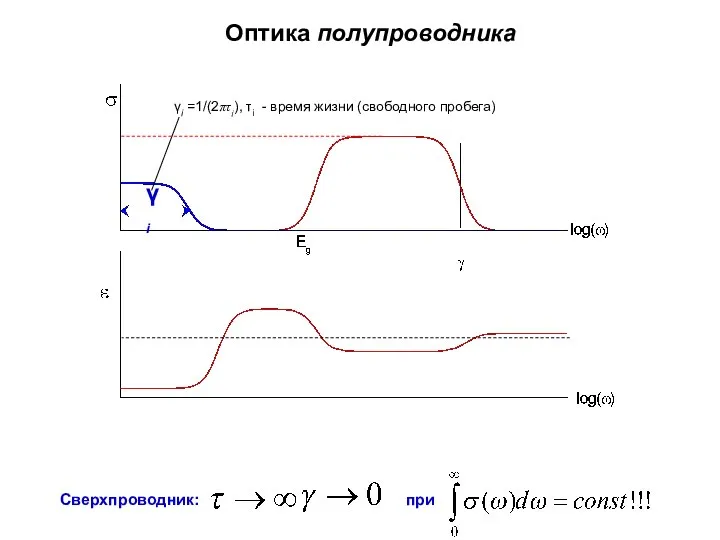 Оптика полупроводника