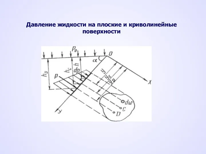 Давление жидкости на плоские и криволинейные поверхности