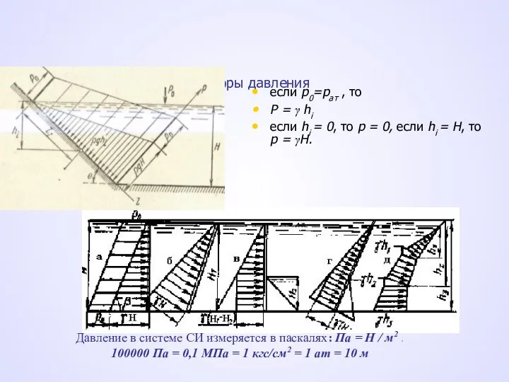 Эпюры давления если р0=рат , то Р = γ hi если