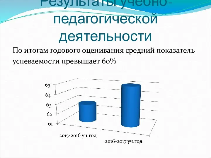 Результаты учебно-педагогической деятельности По итогам годового оценивания средний показатель успеваемости превышает 60%