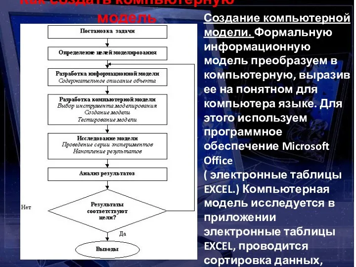 Как создать компьютерную модель Создание компьютерной модели. Формальную информационную модель преобразуем