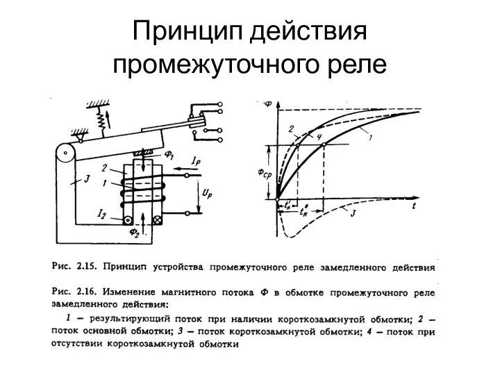 Принцип действия промежуточного реле