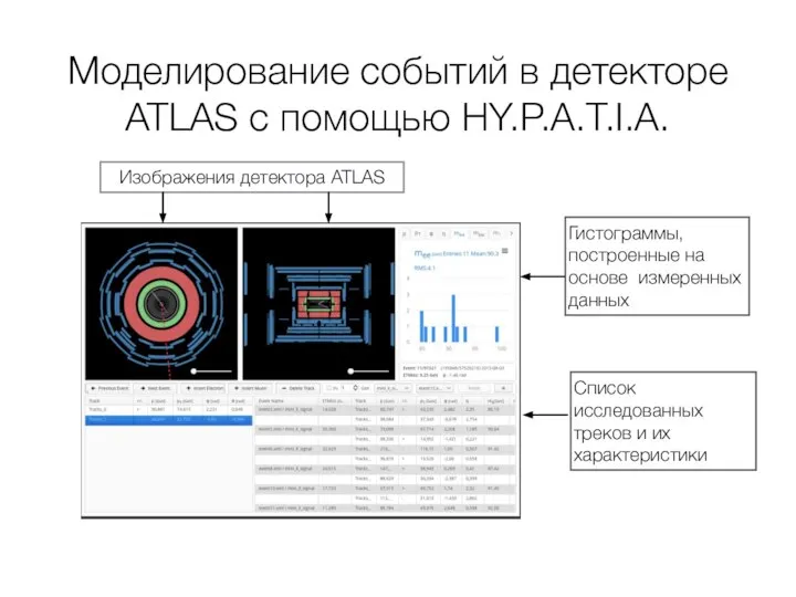 Моделирование событий в детекторе ATLAS с помощью HY.P.A.T.I.A. Изображения детектора ATLAS