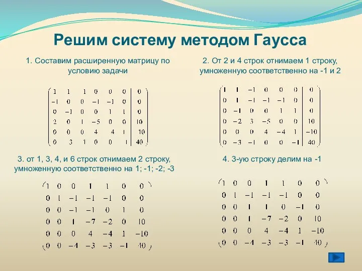 1. Составим расширенную матрицу по условию задачи 2. От 2 и