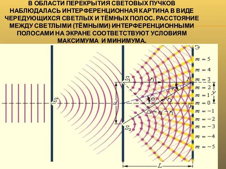 В ОБЛАСТИ ПЕРЕКРЫТИЯ СВЕТОВЫХ ПУЧКОВ НАБЛЮДАЛАСЬ ИНТЕРФЕРЕНЦИОННАЯ КАРТИНА В ВИДЕ ЧЕРЕДУЮЩИХСЯ