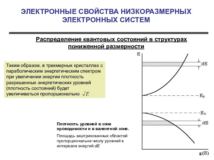 ЭЛЕКТРОННЫЕ СВОЙСТВА НИЗКОРАЗМЕРНЫХ ЭЛЕКТРОННЫХ СИСТЕМ Распределение квантовых состояний в структурах пониженной размерности